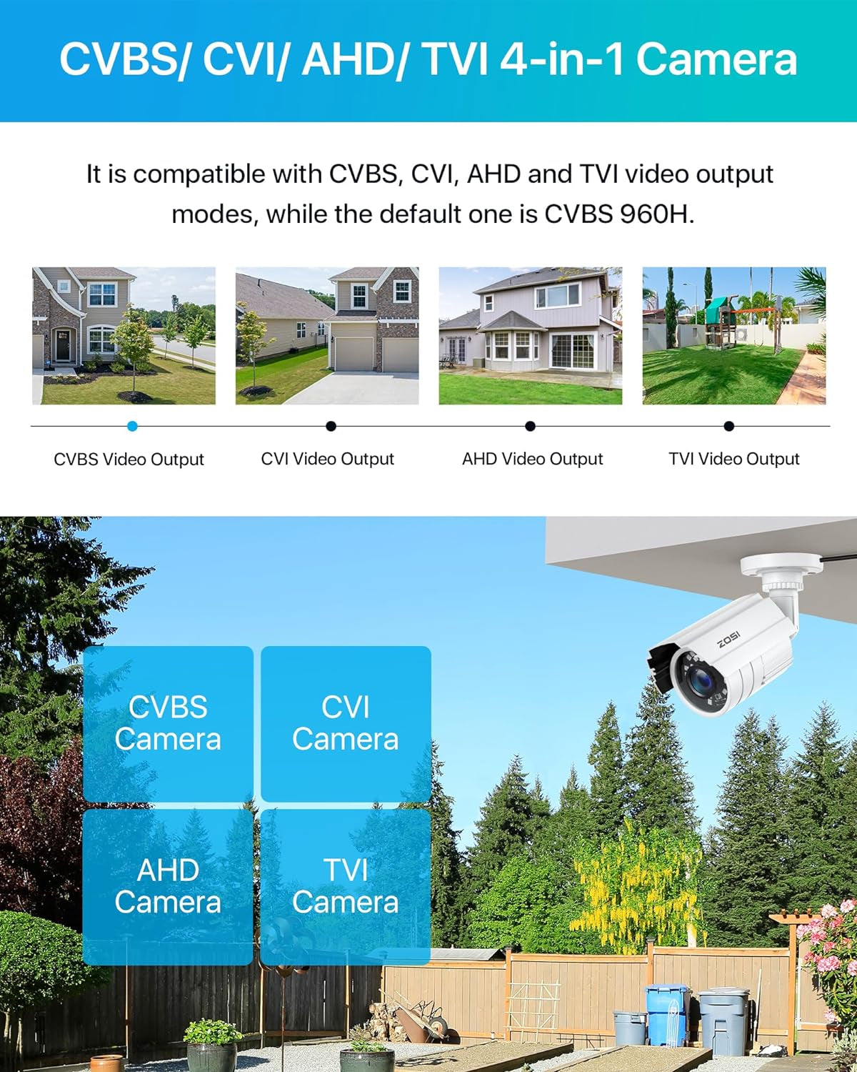 1080P 2.0MP HD 1920TVL Hybrid 4-In-1 TVI/CVI/AHD/960H CVBS CCTV Security Camera Indoor Outdoor, 80Ft Night Vision,Aluminum Metal Cam, for 960H,720P,1080P,5MP,4K Analog Surveillance DVR (White)