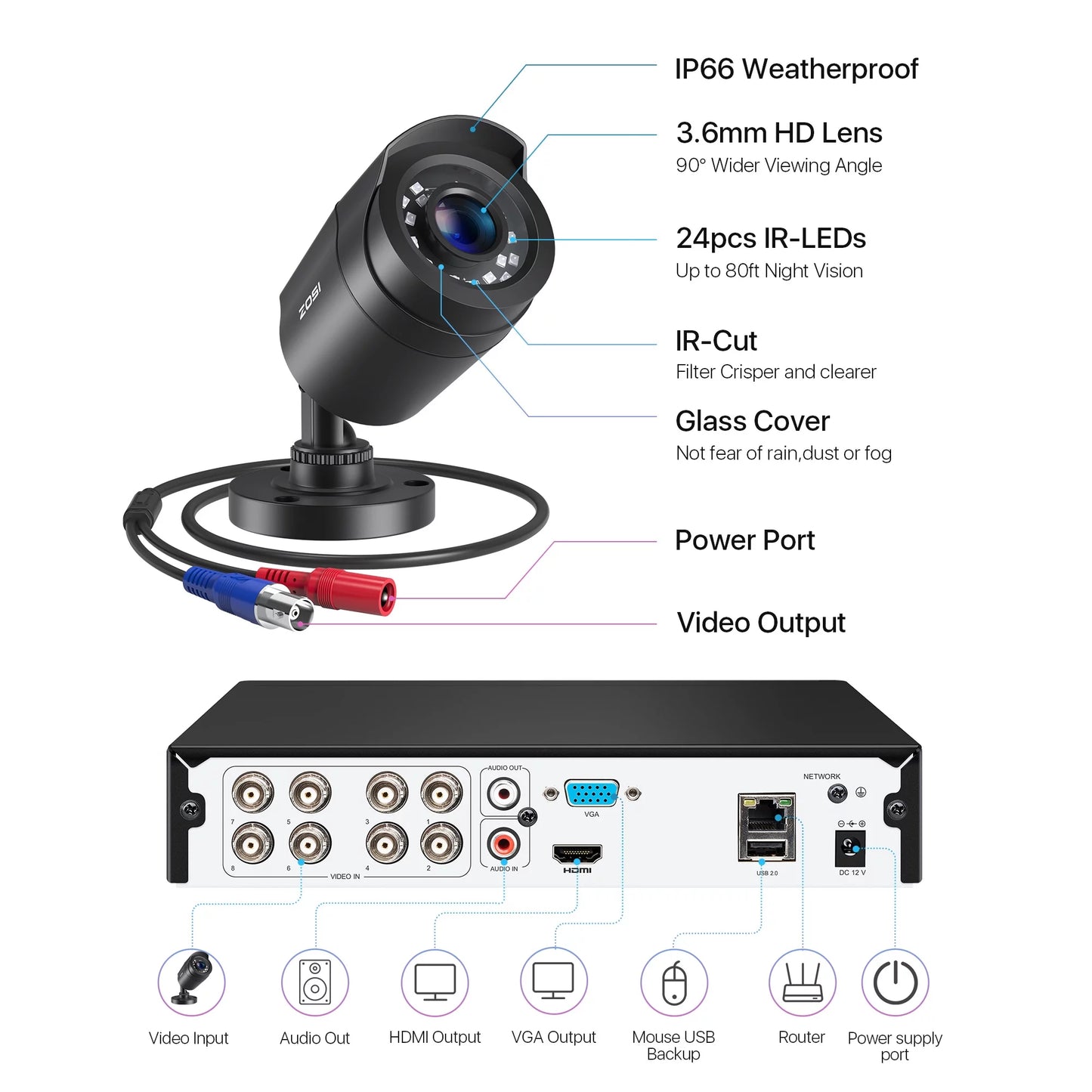 5MP Lite Security Camera System,  H.265+ 8CH DVR Recorder with 1TB Hard Drive, 4X 1080P Outdoor Security Camera Weatherproof Motion Detection, Remote Access, Home Security